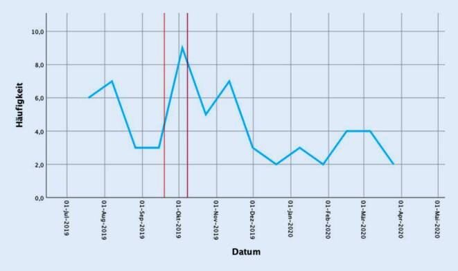 graphic file with name 113_2020_910_Fig6_HTML.jpg