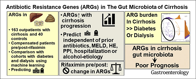 graphic file with name nihms-1693080-f0001.jpg