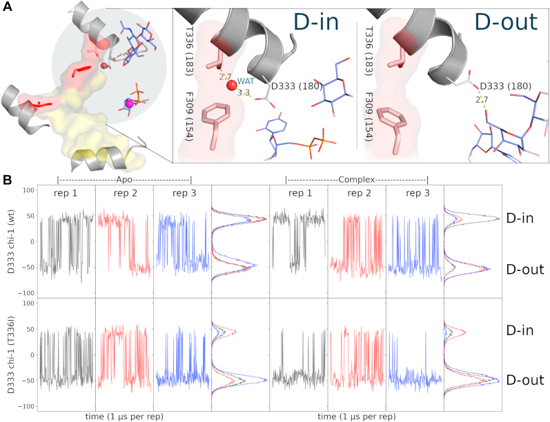 Figure 6