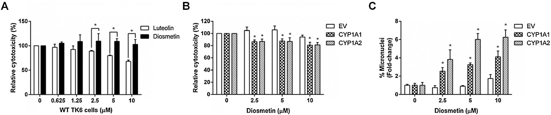 Figure 9.