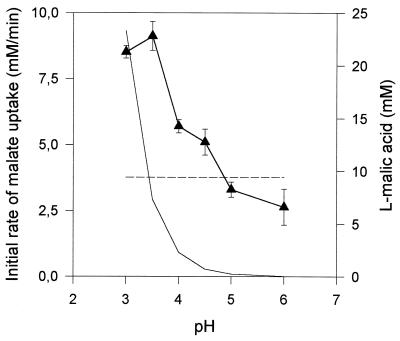 FIG. 5