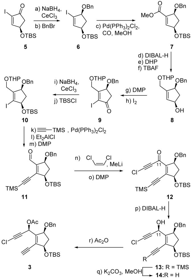 Scheme 2