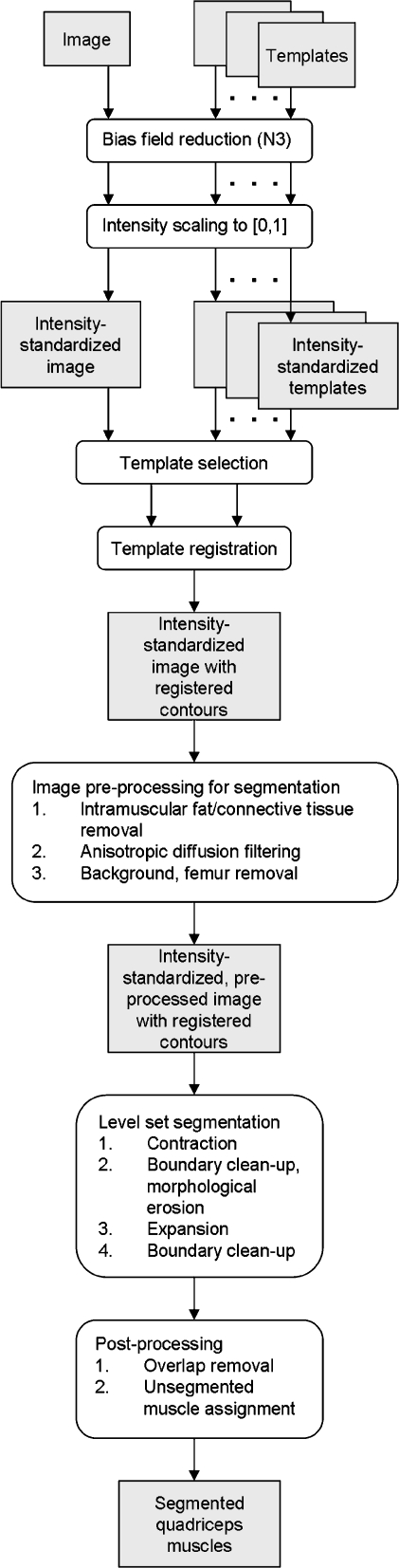 Fig 2