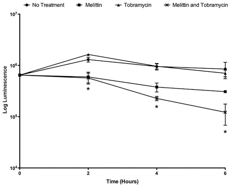 FIGURE 2