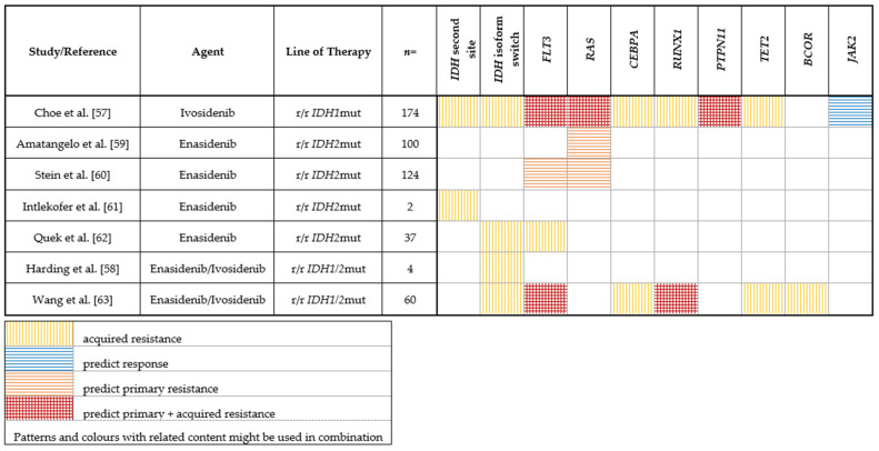 graphic file with name cancers-14-01689-i002.jpg