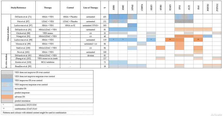 graphic file with name cancers-14-01689-i003.jpg