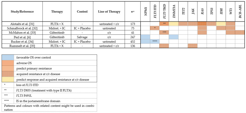 graphic file with name cancers-14-01689-i001.jpg