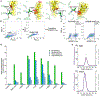 Extended Data Fig. 6 |