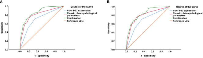 Figure 6