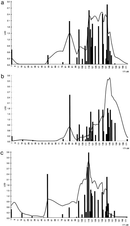 Figure  2