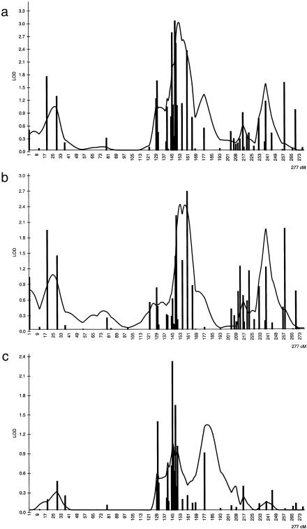 Figure  1