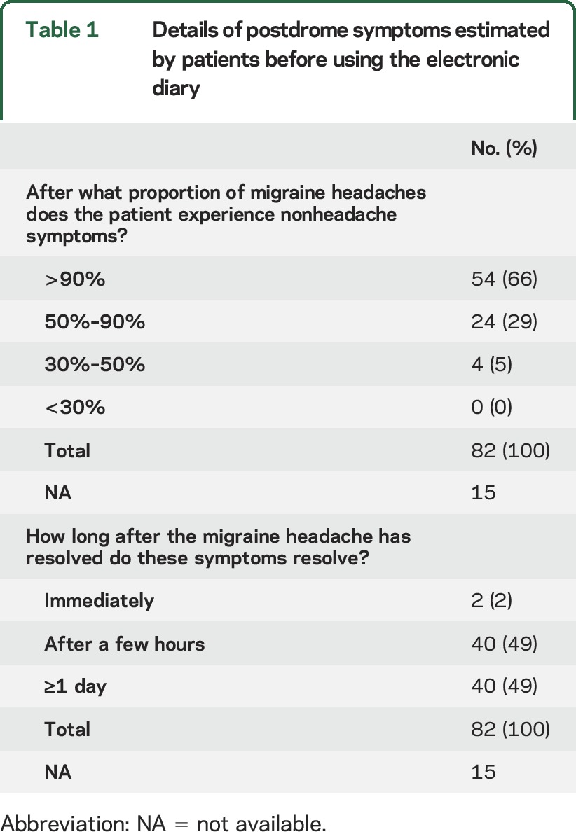 graphic file with name NEUROLOGY2015692616TT1.jpg