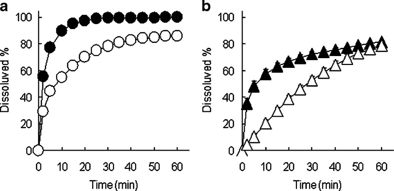 Fig. 6