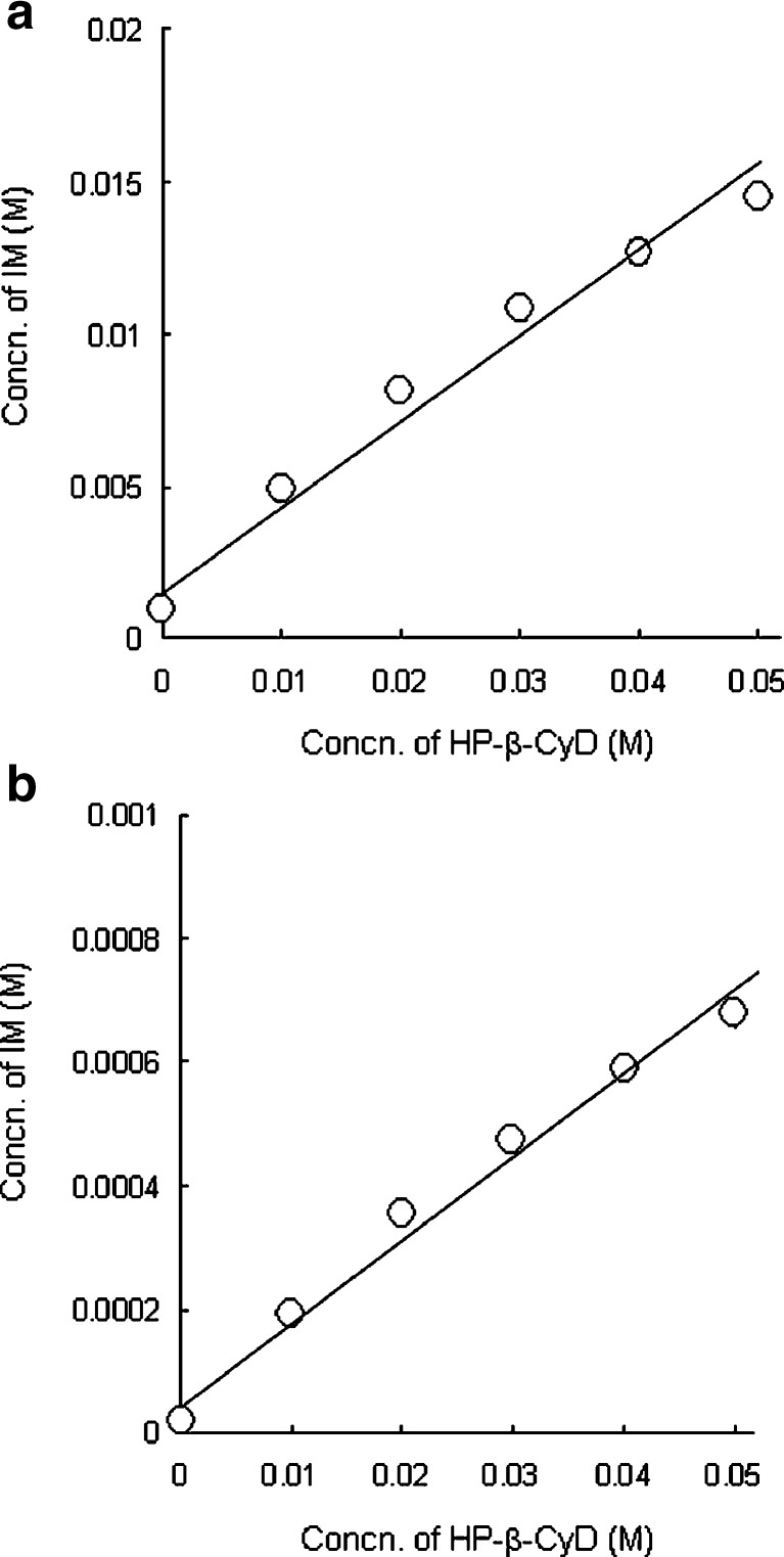 Fig. 8