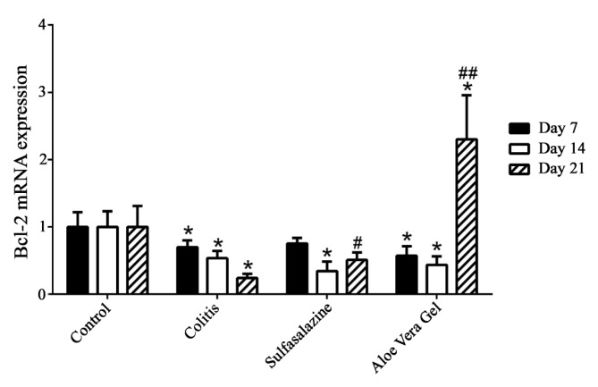 Chart. 2