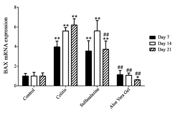 Chart. 1