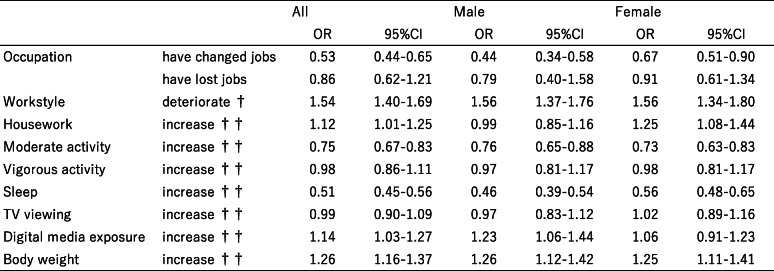 graphic file with name 12199_2021_957_Tab7_HTML.jpg