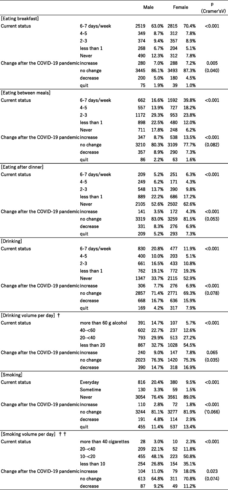 graphic file with name 12199_2021_957_Tab6_HTML.jpg