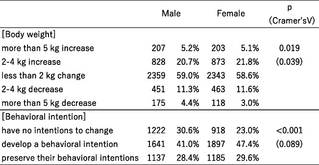 graphic file with name 12199_2021_957_Tab5_HTML.jpg