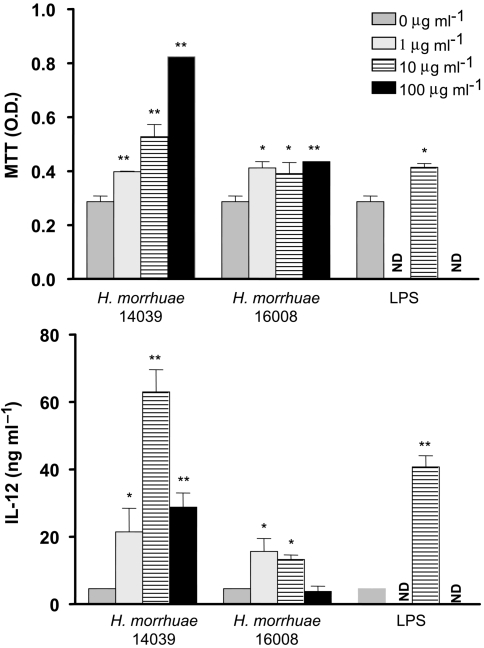 Figure 10.