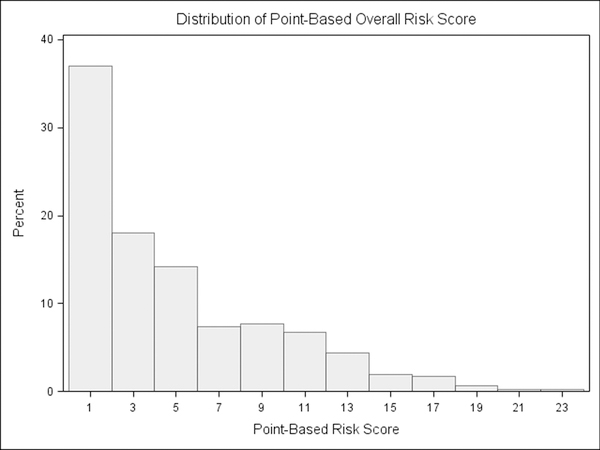 Figure 1a.