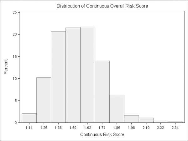 Figure 1b.