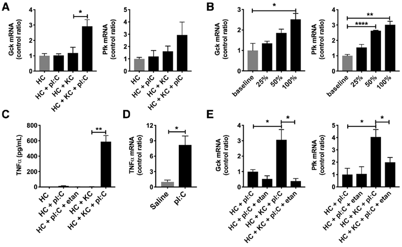 Figure 4: