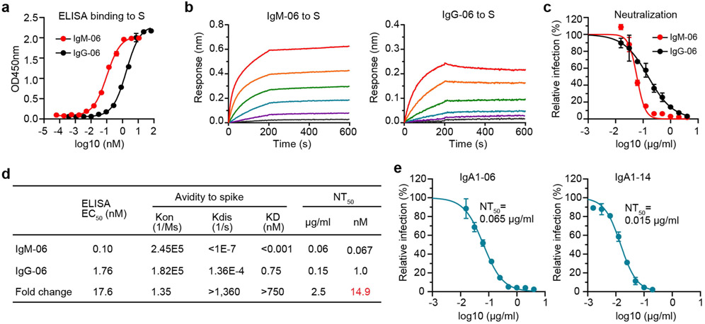 Extended Data Fig. 2 ∣