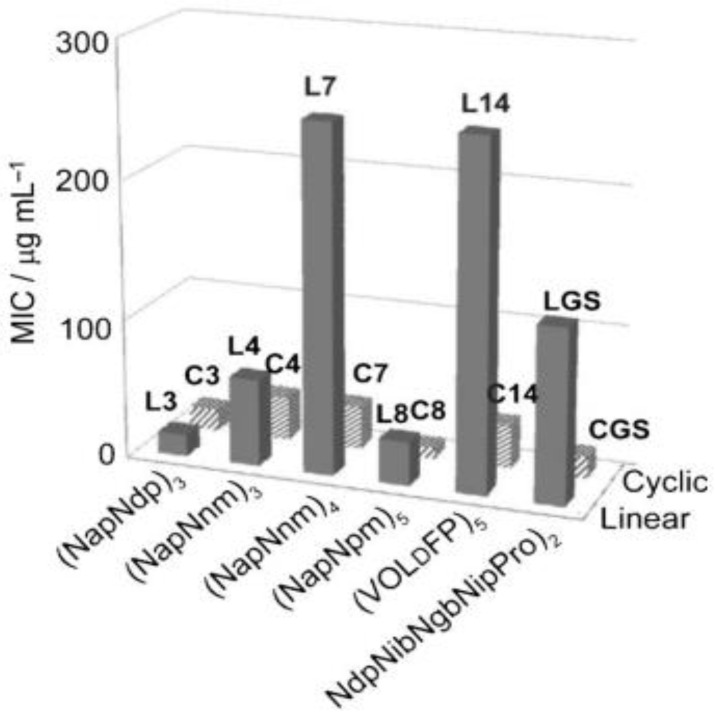 Figure 14