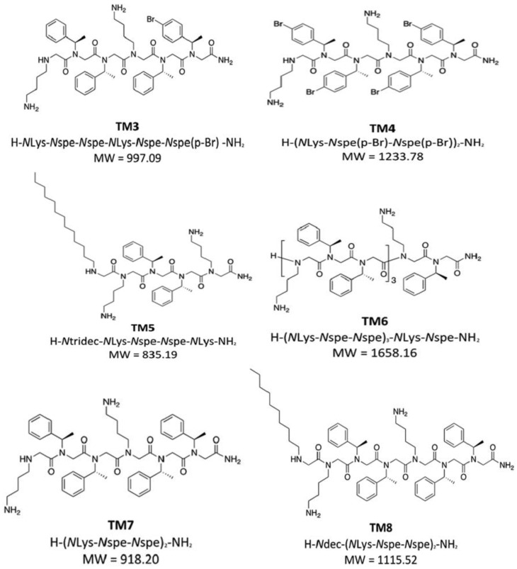 Figure 16