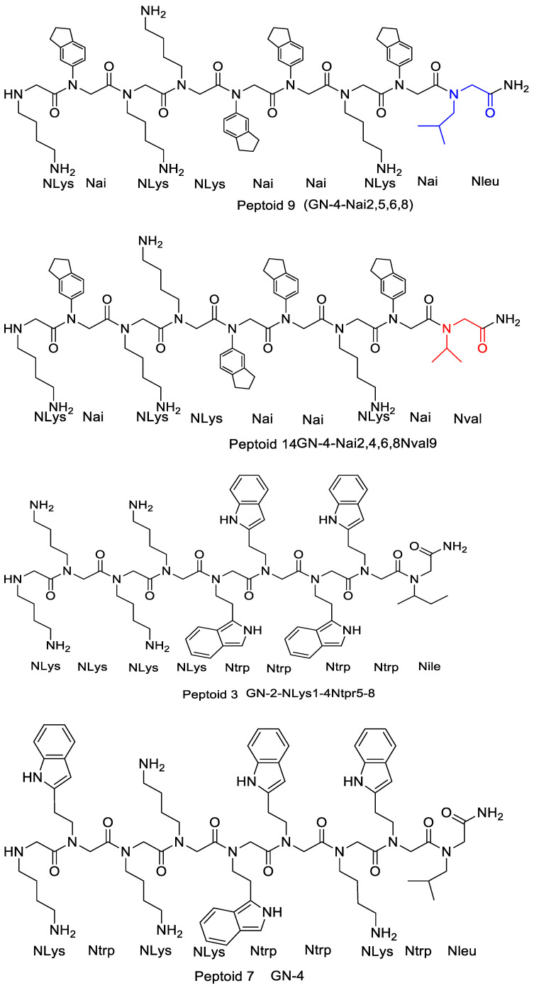 Figure 10