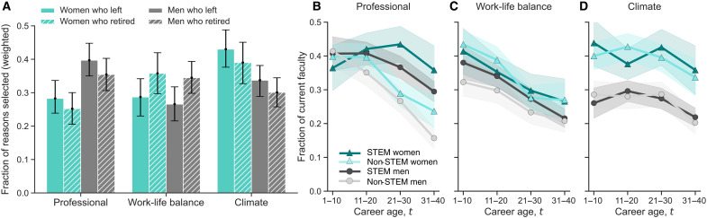 Fig. 4.