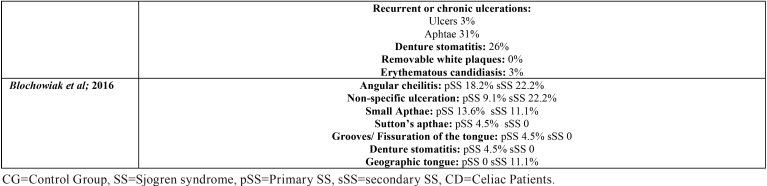 graphic file with name medoral-23-e391-t004.jpg