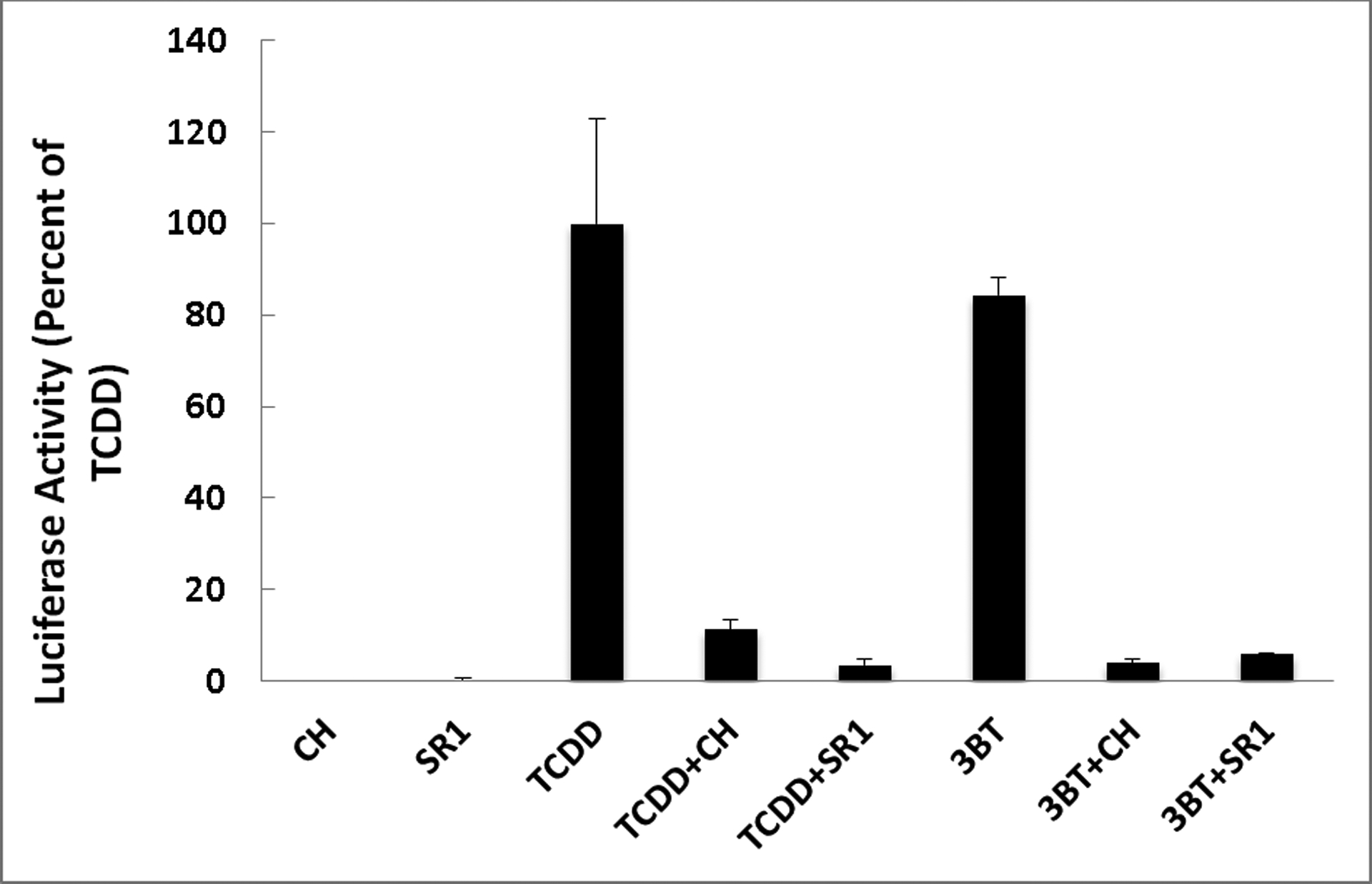 Figure 4: