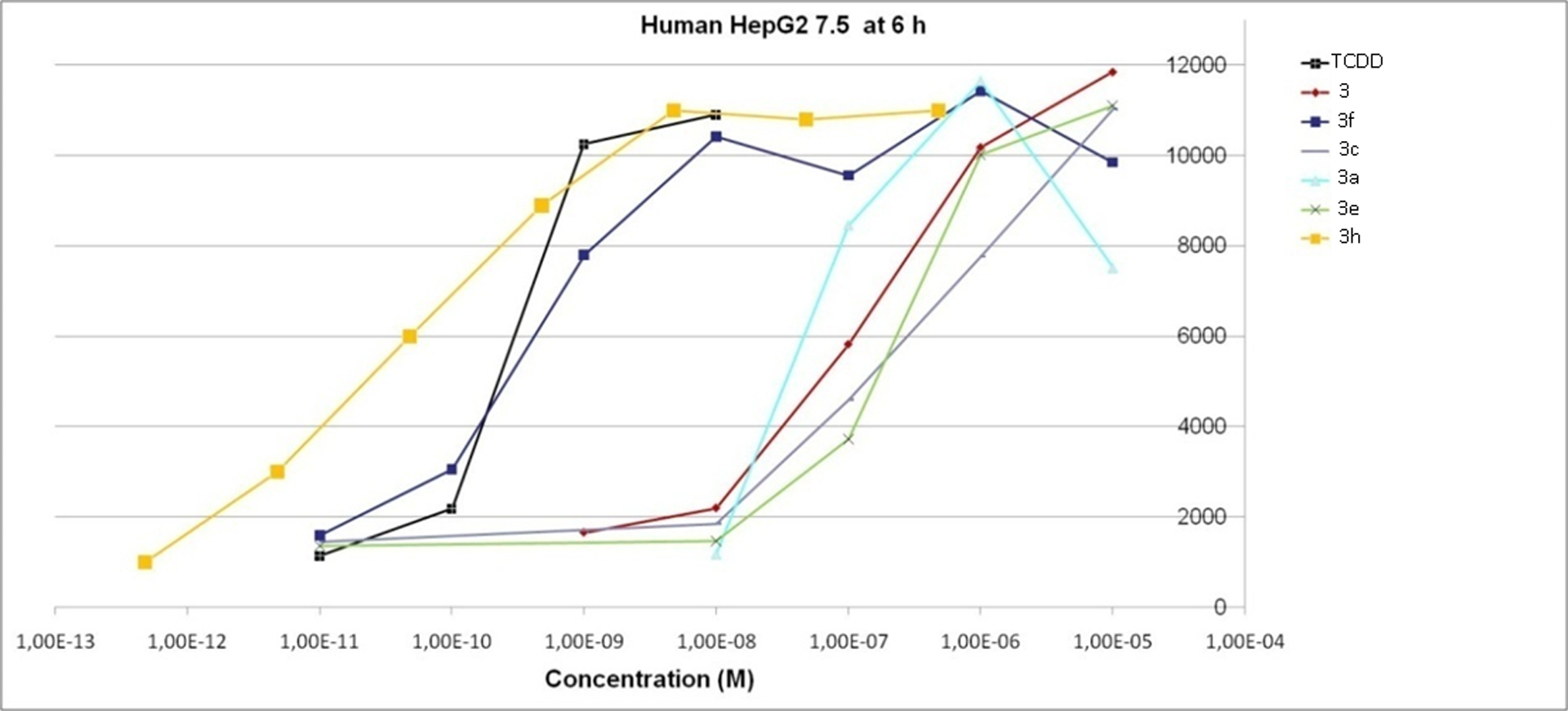 Figure 3: