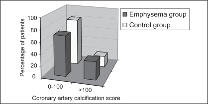 Figure 4)