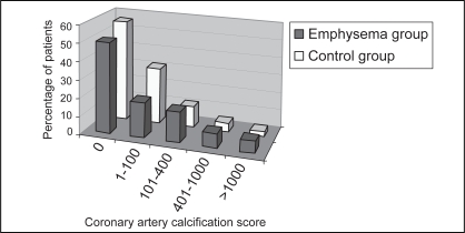 Figure 5)