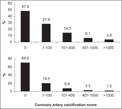 Figure 2)