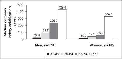 Figure 3)