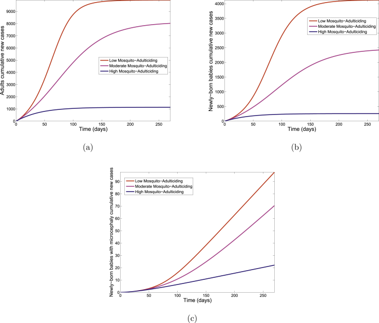 Fig. 11