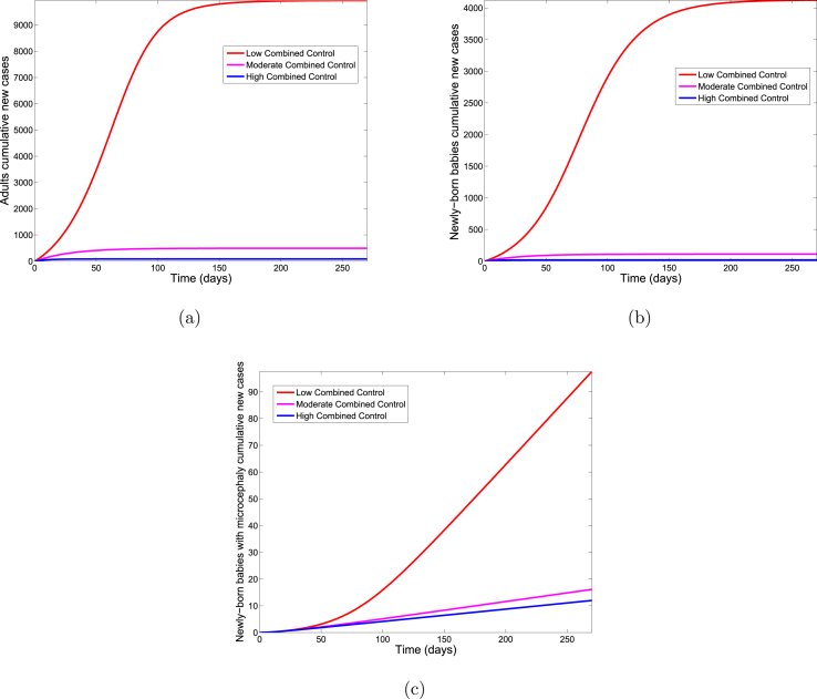 Fig. 7