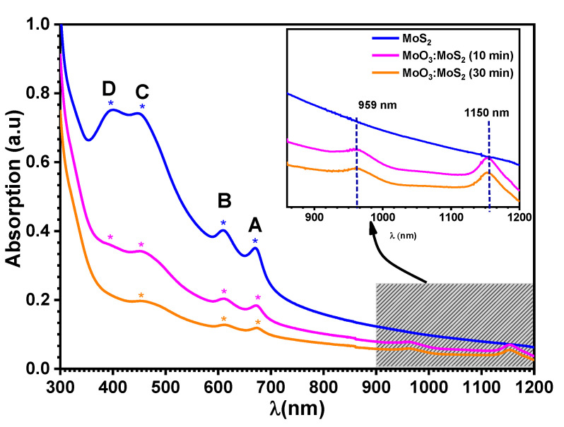 Figure 10