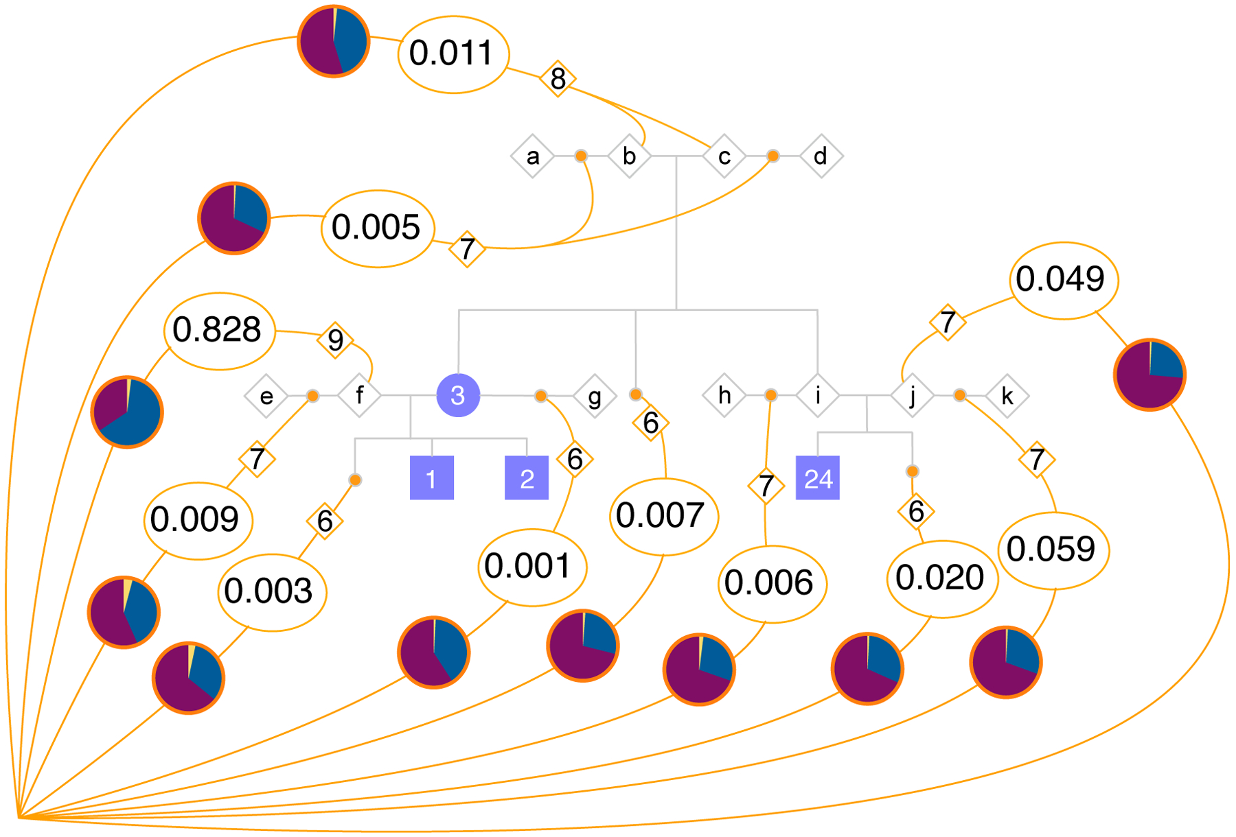 Fig. 6.