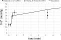 Fig. 9.