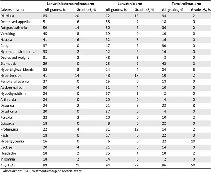 graphic file with name ONCO-25-e302-g003.jpg