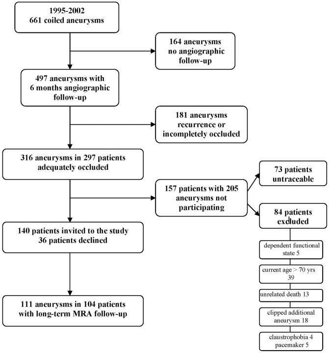 Fig 1.