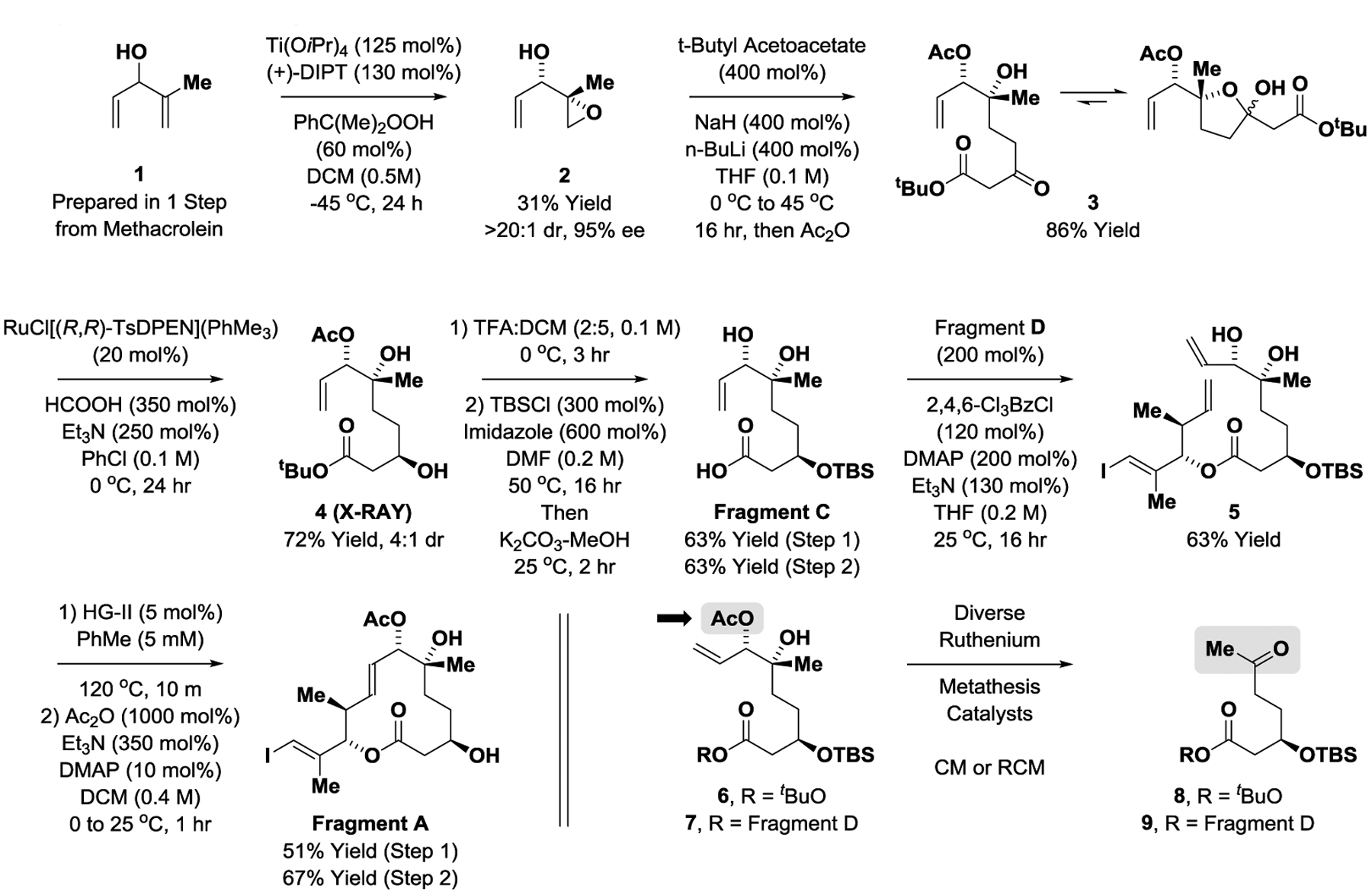 Scheme 2.