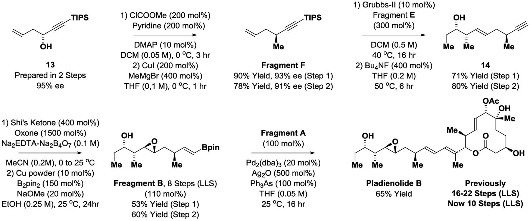 Scheme 4.