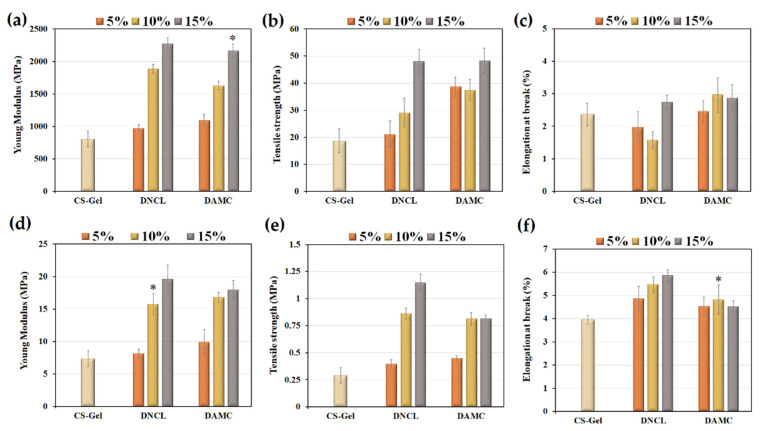 Figure 14