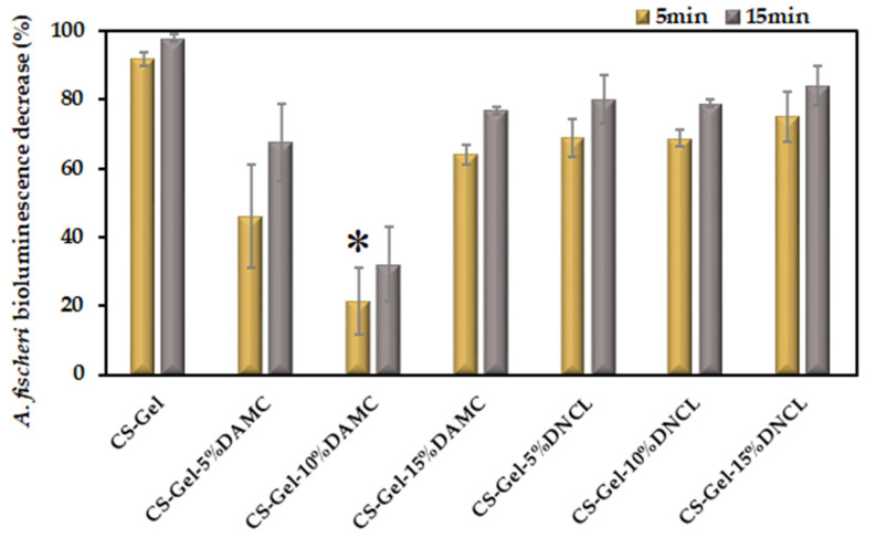 Figure 11